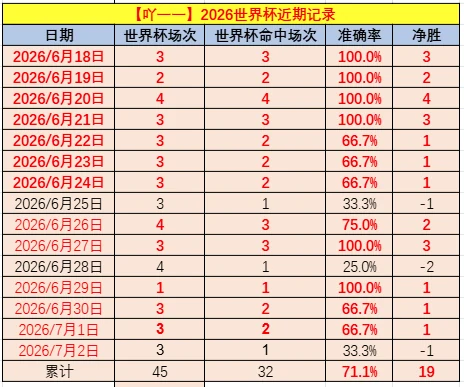 2026世界杯前瞻：澳大利亚攻防之谜，埃及头牌首发存疑