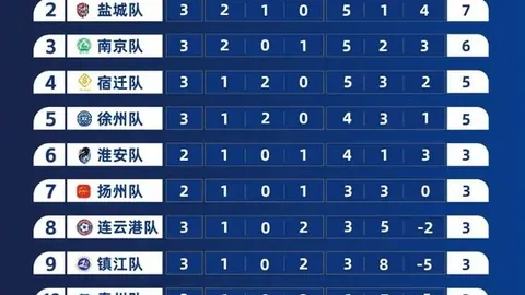 意甲战报：迪巴拉双响卢卡库首秀，罗马大胜恩波利7-0终极解读
